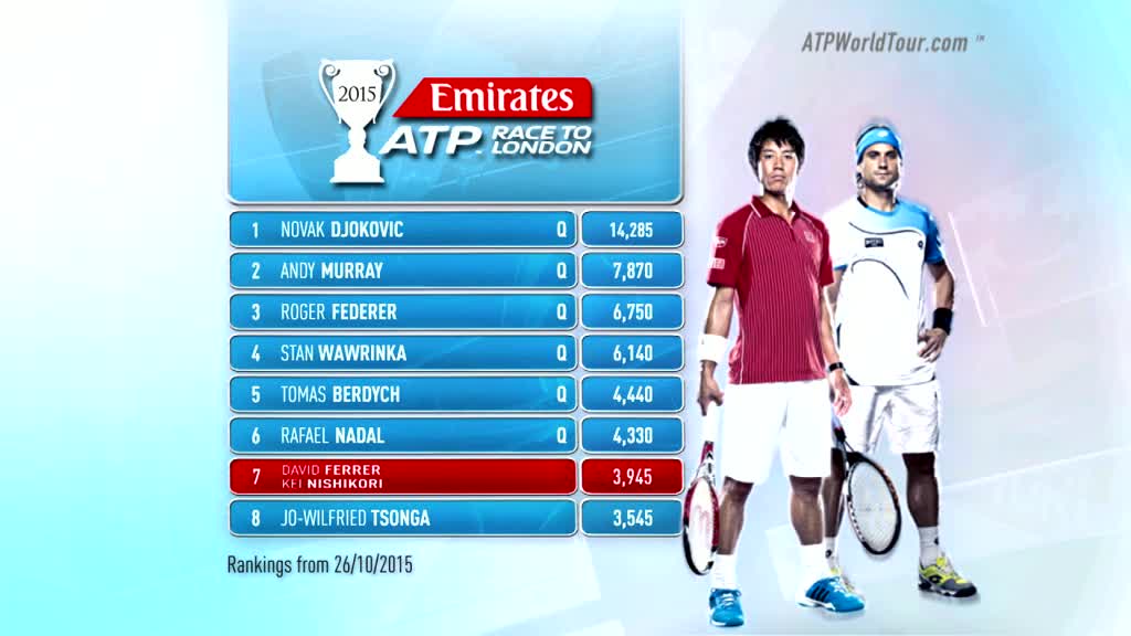 Emirates ATP Race To London Update 26 October 2015