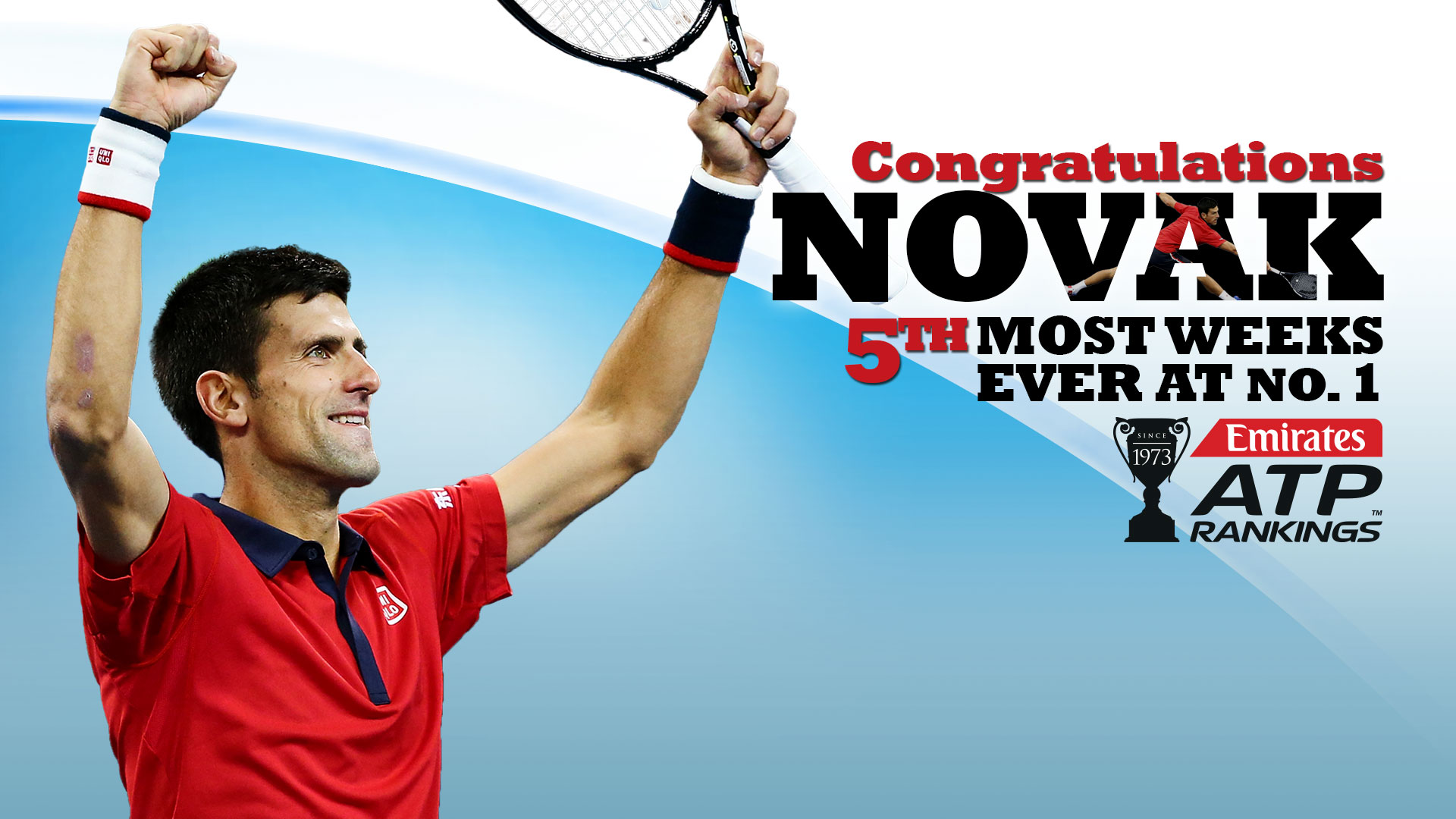 Djokovic Celebrates 171st Week At No. 1 In Emirates ATP Rankings