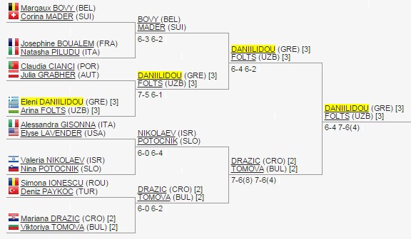 daniilidou doubles