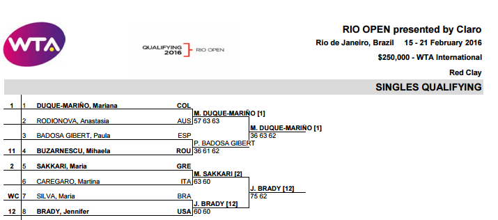 rio open sakkari