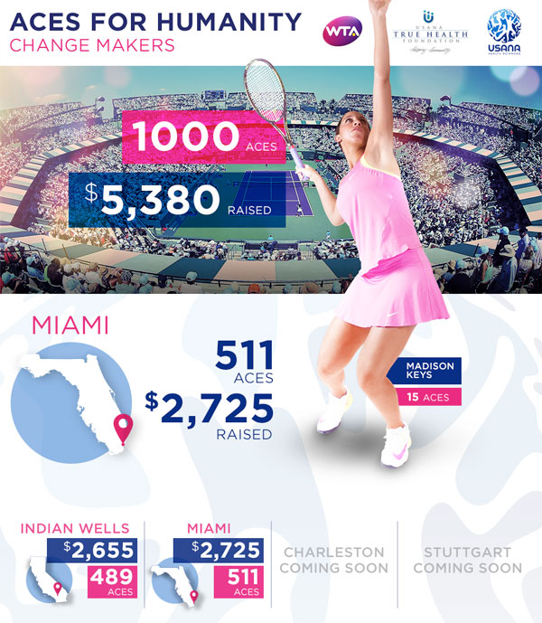 USANA & The WTA's Miami Aces