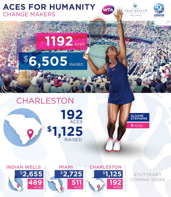 USANA & The WTA's Charleston Aces