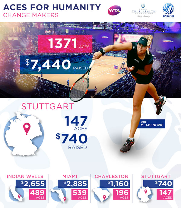 USANA & The WTA's Stuttgart Aces