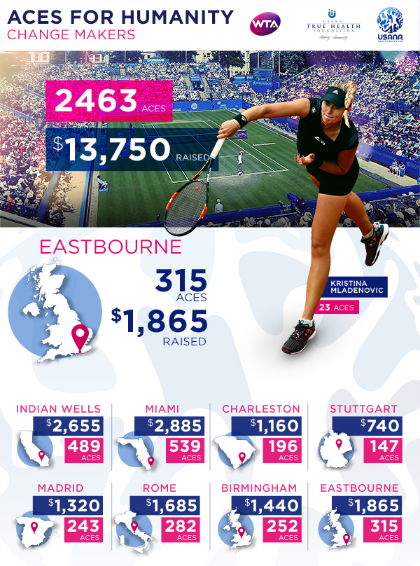 USANA & The WTA's Eastbourne Aces