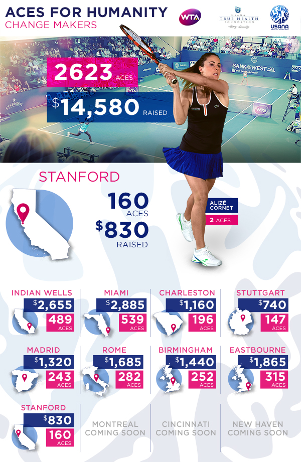 USANA & The WTA's Stanford Aces