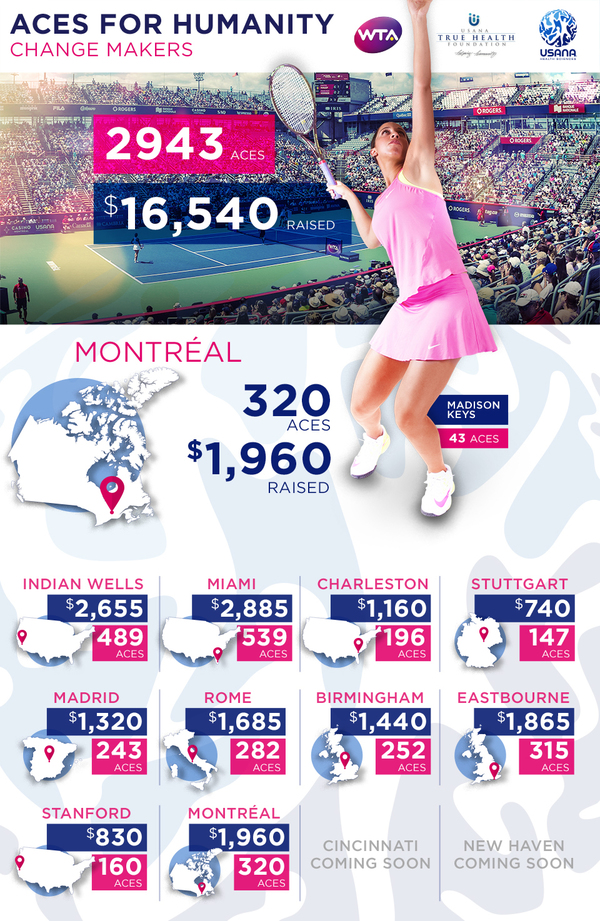USANA & The WTA's Montréal Aces