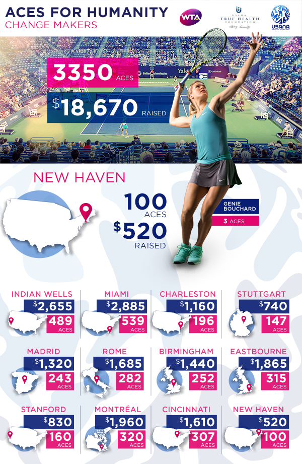 USANA & The WTA's New Haven Aces