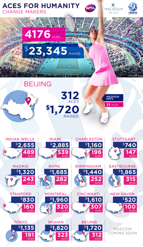 USANA & The WTA's Beijing Aces