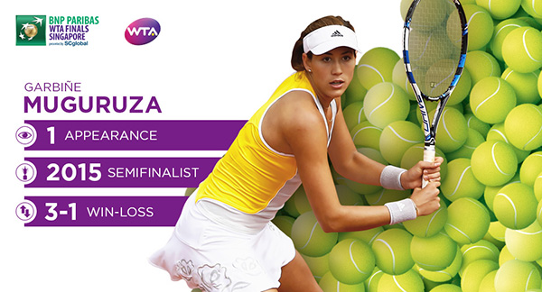 Garbiñe Muguruza Secures Singapore Spot, Qualifies For WTA Finals