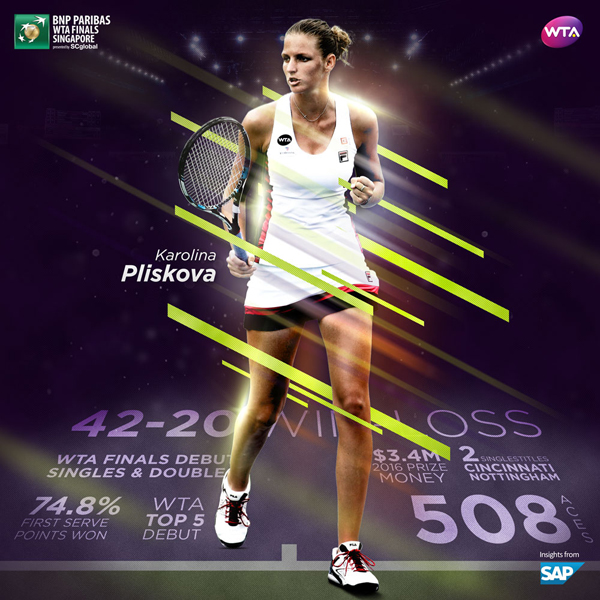 Pliskova Bringing Aggressive Approach To Singapore Debut