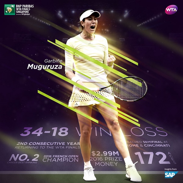 10 Things You Need to Know About Garbiñe Muguruza