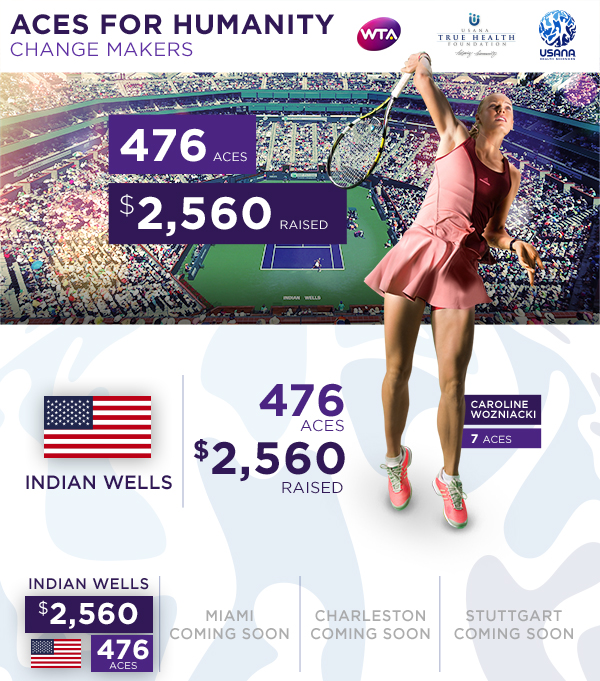 News | WTA Tennis English