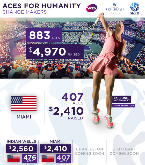 News | WTA Tennis English