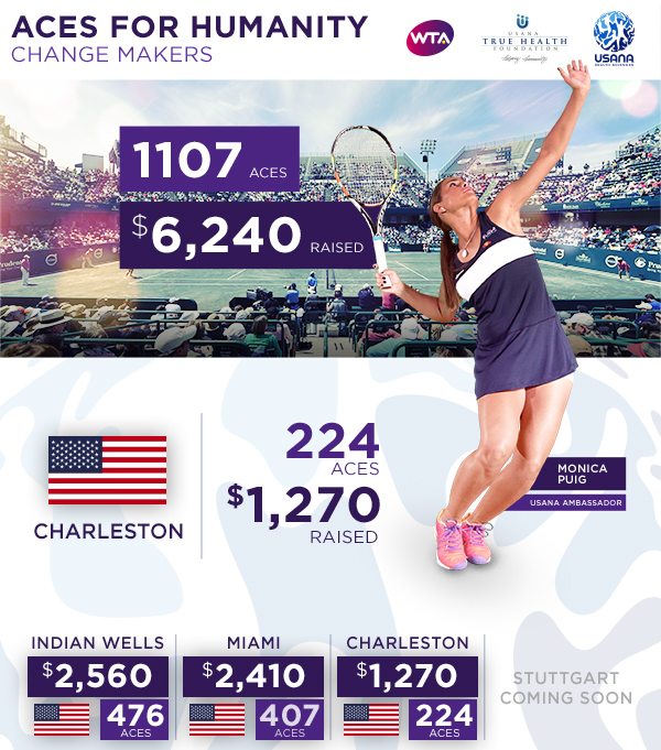 News | WTA Tennis English